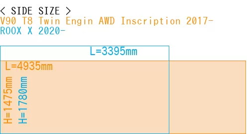 #V90 T8 Twin Engin AWD Inscription 2017- + ROOX X 2020-